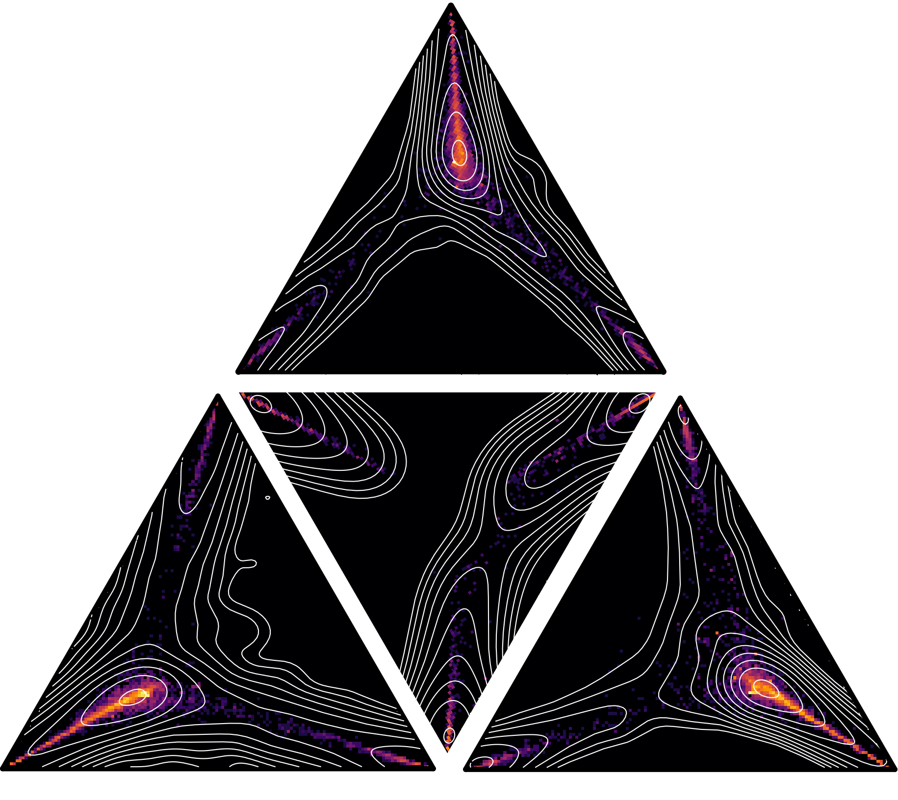 Triangle network visualization